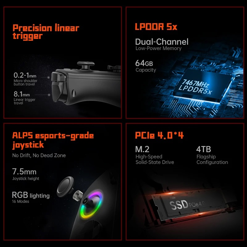 New onexplayer X1pro one conso - Gaming Console Uk 评论和价格