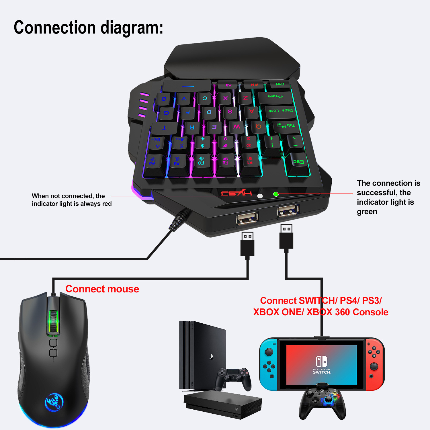Teclado gamer Keyboard Set acc - Gaming Console With Keyboard 评论和价格