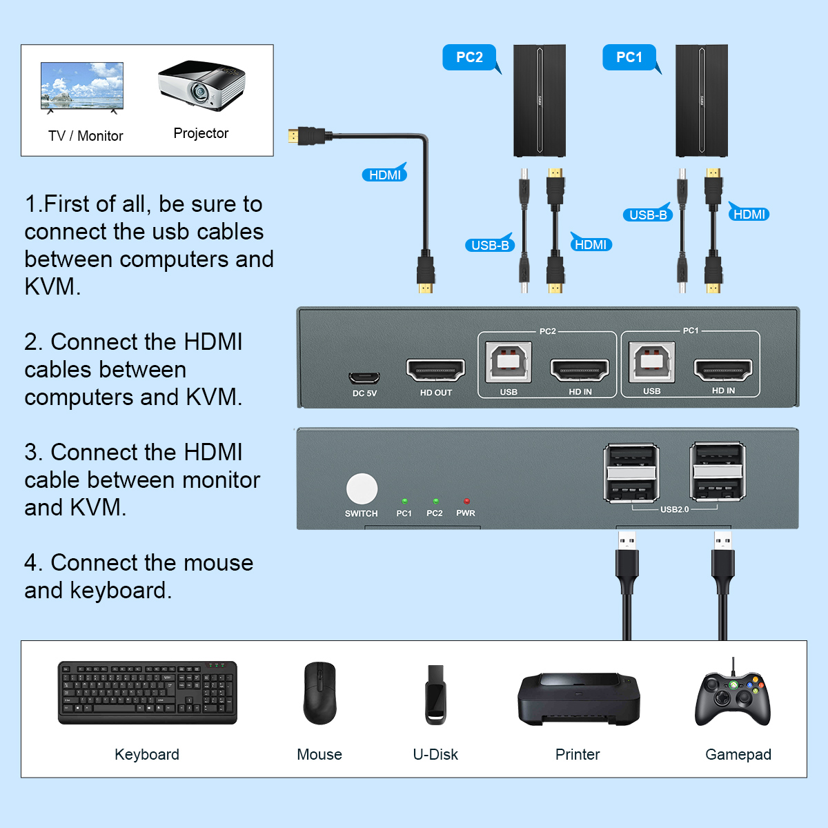 2/4/8 Port Kvm Switch HDMI USB - Gaming Console Latest 评论和价格